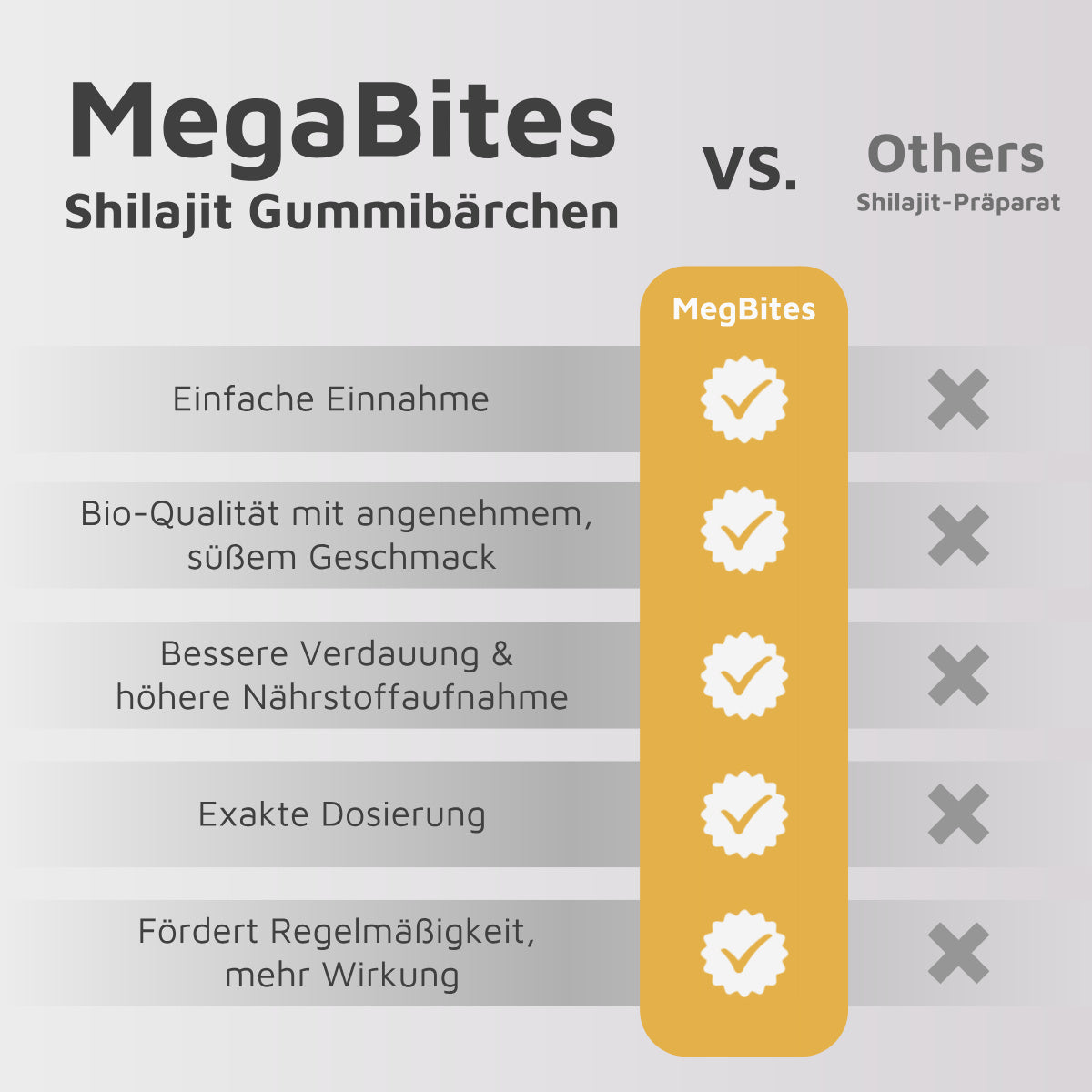 MegaBites